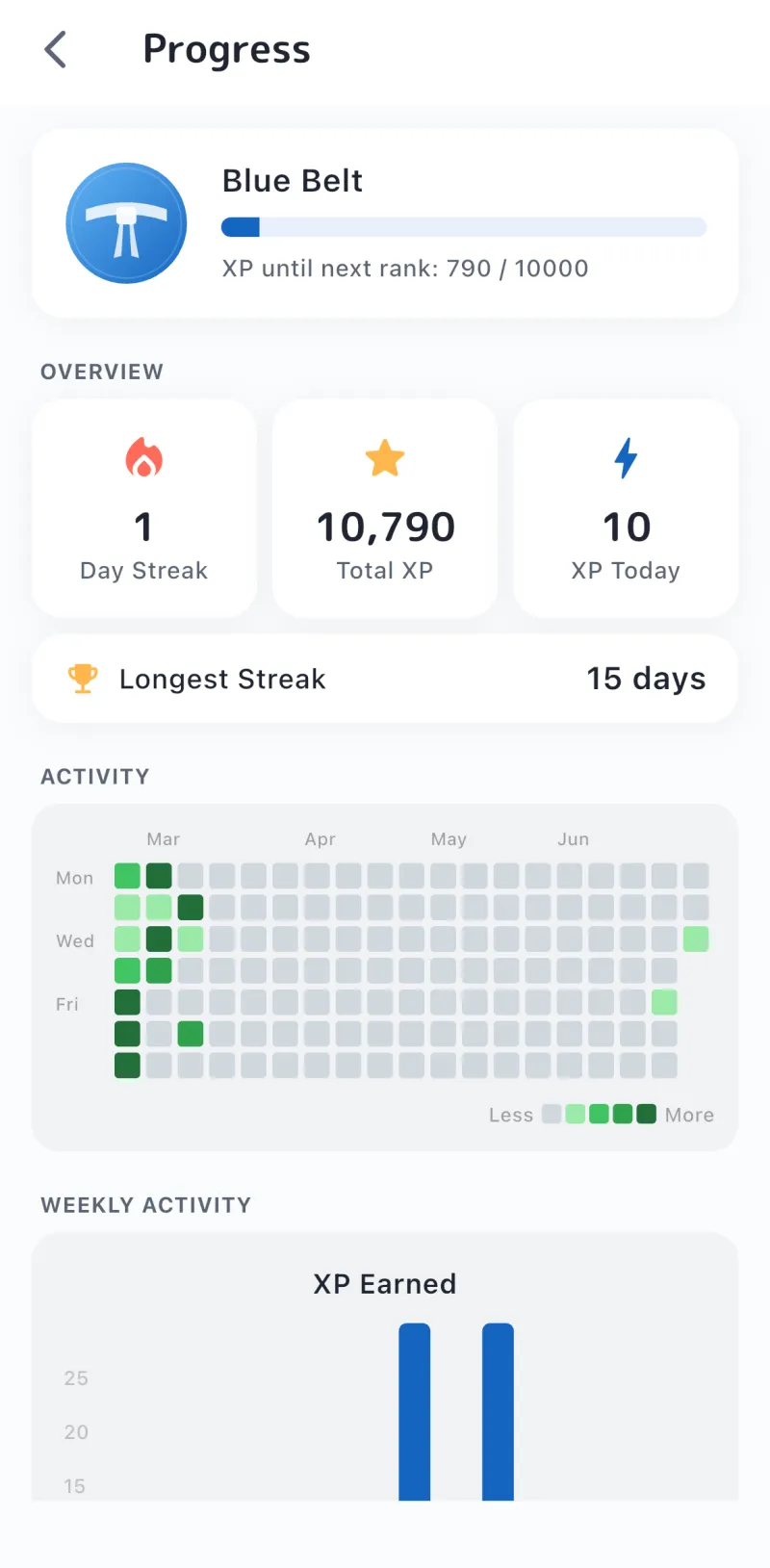 The Tangoo progress screen showing a Blue Belt rank, a day streak, total XP and an activity calendar of study days.
